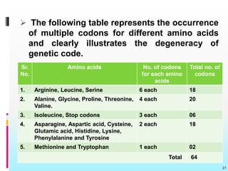  The following table represents the occurrence
of multiple codons for different amino acids
and clearly illustrates the degeneracy of
genetic code.
21
Sr.
No.
Amino acids No. of codons
for each amino
acids
Total no. of
codons
1. Arginine, Leucine, Serine 6 each 18
2. Alanine, Glycine, Proline, Threonine,
Valine.
4 each 20
3. Isoleucine, Stop codons 3 each 06
4. Asparagine, Aspartic acid, Cysteine,
Glutamic acid, Histidine, Lysine,
Phenylalanine and Tyrosine
2 each 18
5. Methionine and Tryptophan 1 each 02
Total 64
 