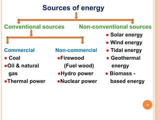 types of non conventional sources of energy