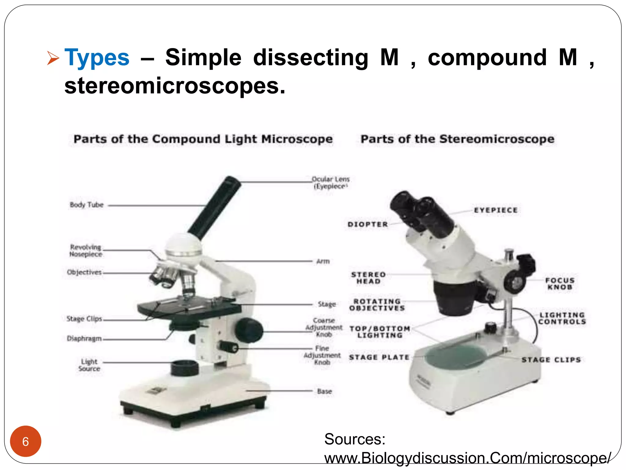 6
Types – Simple dissecting M , compound M ,
stereomicroscopes.
Sources:
www.Biologydiscussion.Com/microscope/
 
