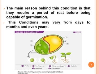  The main reason behind this condition is that
they require a period of rest before being
capable of germination.
 This Conditions may vary from days to
months and even years.
5
(Source : https://cdn1.byjus.com/wp-content/uploads/2018/12/Seed-
 