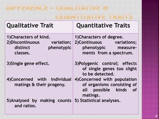 Quantitative characters and Genes
