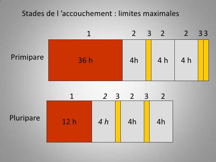 Calculer La Date De La 3eme Dose