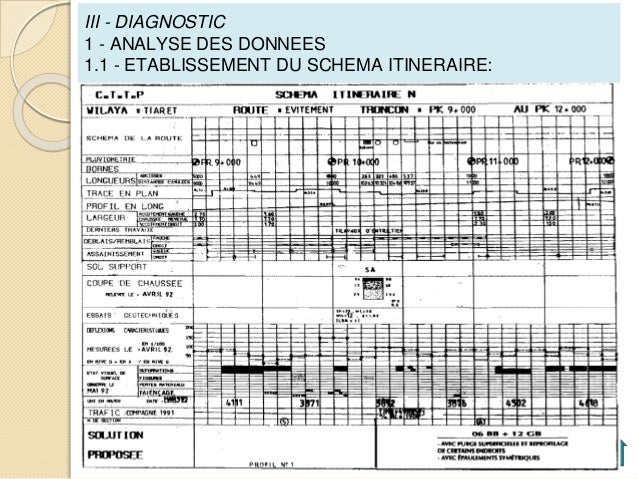TÉLÉCHARGER DIAGNOSTIC DE RENFORCEMENT DES CHAUSSÉES