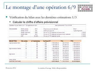 Le montage d’une opération 6/9
 Vérification du bilan avec les dernières estimations 1/3
 Calculer le chiffre d’affaire prévisionnel
Promotion 2014 La maîtrise d’ouvrage : Rôle et Responsabilités
 