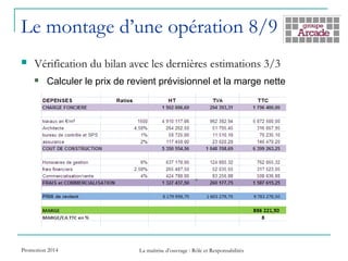 Le montage d’une opération 8/9
 Vérification du bilan avec les dernières estimations 3/3
 Calculer le prix de revient prévisionnel et la marge nette
Promotion 2014 La maîtrise d’ouvrage : Rôle et Responsabilités
 