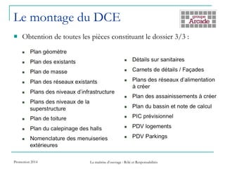 Le montage du DCE
Promotion 2014 La maîtrise d’ouvrage : Rôle et Responsabilités
 Obtention de toutes les pièces constituant le dossier 3/3 :
 