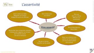 Tous
droits
réservés
©
SAS
AKD
PARTNERS
_
AKDme®
-
contact@akd-me.com
10
L’assertivité
Baser ses relations aux
autres sur la confiance
( et non la domination
et le calcul)
Ne pas se laisser
marcher sur les pieds
Être à l’aise dans le
face à face
Jouer cartes sur table
Négocier sur la base
d’objectifs précis et affirmés
Rechercher des compromis réalistes.
Si désaccord, négocier sur la base
de l’intérêt mutuel
( et non la menace)
Être à l’aise avec
soi-même
Être vrai
Être soi-même
Affirmer ses
sentiments
Etre assertif
 