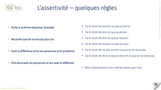 Tous
droits
réservés
©
SAS
AKD
PARTNERS
_
AKDme®
-
contact@akd-me.com
12
L’assertivité – quelques règles
• Parler à la forme objective, factuelle
• Ne parler que de soi et que pour soi
• Faire la différence entre les personnes et le problème
• Etre doux avec les personnes et dur avec le différend
• J’ai le droit de penser ce que je pense
• J’ai le droit de dire ce que je pense
• J’ai le droit de dire ce que je ressens
• J’ai le droit de vouloir ce que je veux
• J’ai le droit de ne pas vouloir ce que je ne veux pas
• J’ai le droit de dire ce que je veux et ce que je ne veux pas
• Mon interlocuteur a les mêmes droits que moi
 