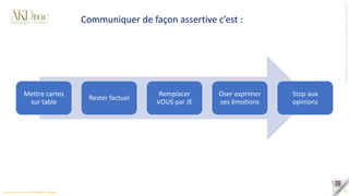 2
Communiquer de façon assertive c’est :
Mettre cartes
sur table
Rester factuel
Remplacer
VOUS par JE
Oser exprimer
ses émotions
Stop aux
opinions
 