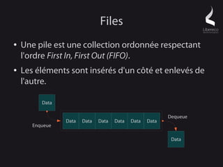 Files
●   Une pile est une collection ordonnée respectant
    l'ordre First In, First Out (FIFO).
●   Les éléments sont insérés d'un côté et enlevés de
    l'autre.

          Data

                                                           Dequeue
                 Data   Data   Data   Data   Data   Data
       Enqueue

                                                            Data
 