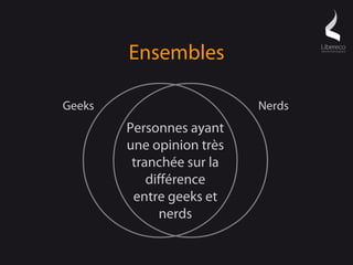 Ensembles

Geeks                      Nerds
        Personnes ayant
        une opinion très
         tranchée sur la
            différence
         entre geeks et
              nerds
 