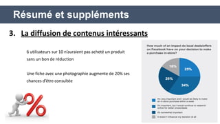 3. La diffusion de contenus intéressants 
6 utilisateurs sur 10 n’auraient pas acheté un produit 
sans un bon de réduction 
Une fiche avec une photographie augmente de 20% ses 
chances d’être consultée 
Résumé et suppléments  