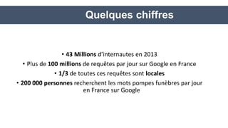 •43 Millions d’internautes en 2013 
•Plus de 100 millions de requêtes par jour sur Google en France 
•1/3 de toutes ces requêtes sont locales 
•200 000 personnes recherchent les mots pompes funèbres par jour en France sur Google 
Quelques chiffres  