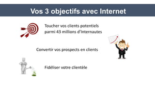 Toucher vos clients potentiels 
parmi 43 millions d’Internautes 
Convertir vos prospects en clients 
Fidéliser votre clientèle 
Vos 3 objectifs avec Internet  