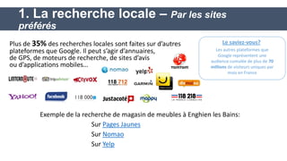 Plus de 35% des recherches locales sont faites sur d’autres plateformes que Google. Il peut s’agir d’annuaires, de GPS, de moteurs de recherche, de sites d’avis ou d’applications mobiles… 
Exemple de la recherche de magasin de meubles à Enghien les Bains: 
Sur Pages Jaunes 
Sur Nomao 
Sur Yelp 
1. La recherche locale – Par les sites préférés 
Le saviez-vous? 
Les autres plateformes que Google représentent une audience cumulée de plus de 70 millions de visiteurs uniques par mois en France  
