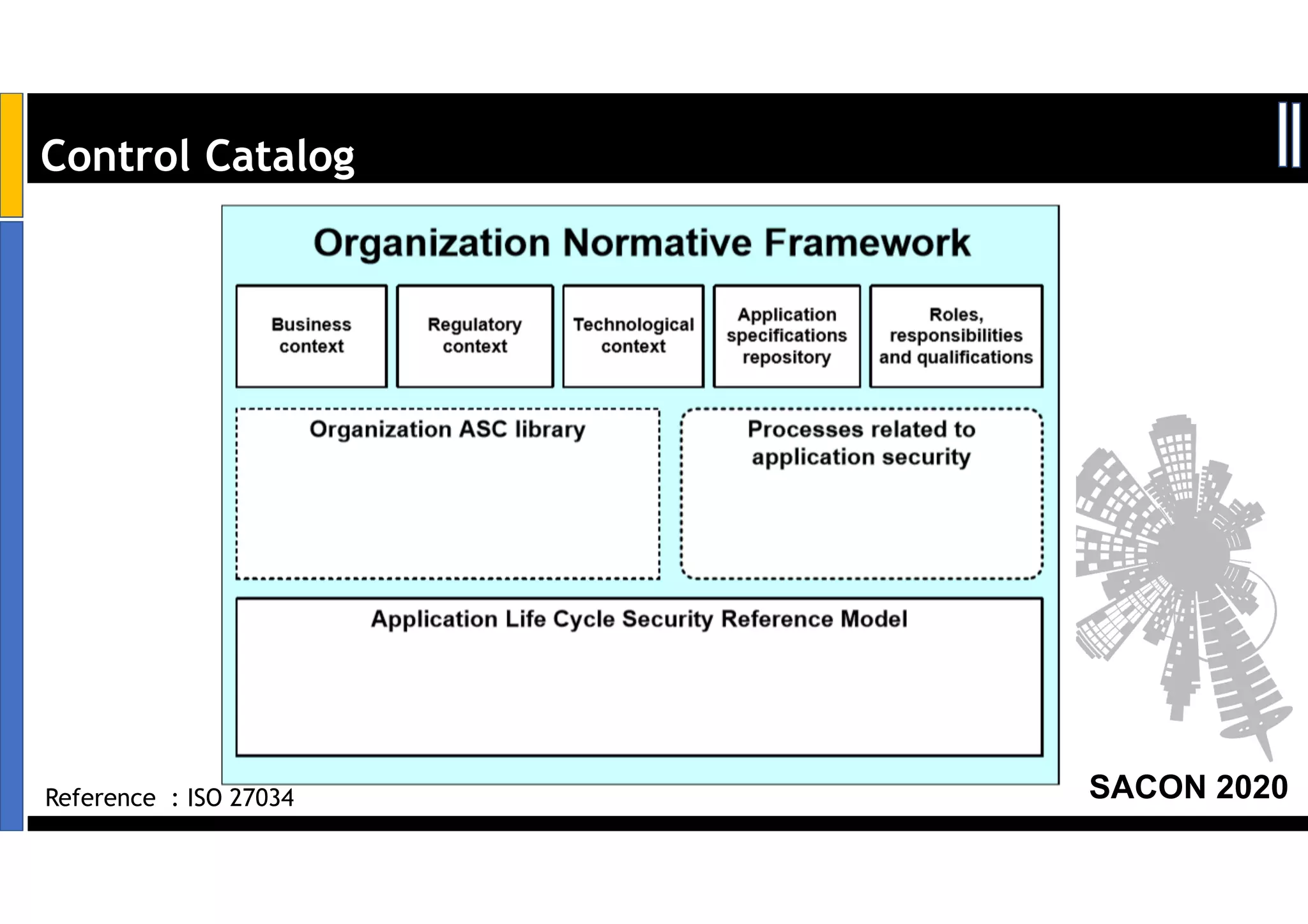 SACON 2020
Control Catalog
Reference : ISO 27034
 