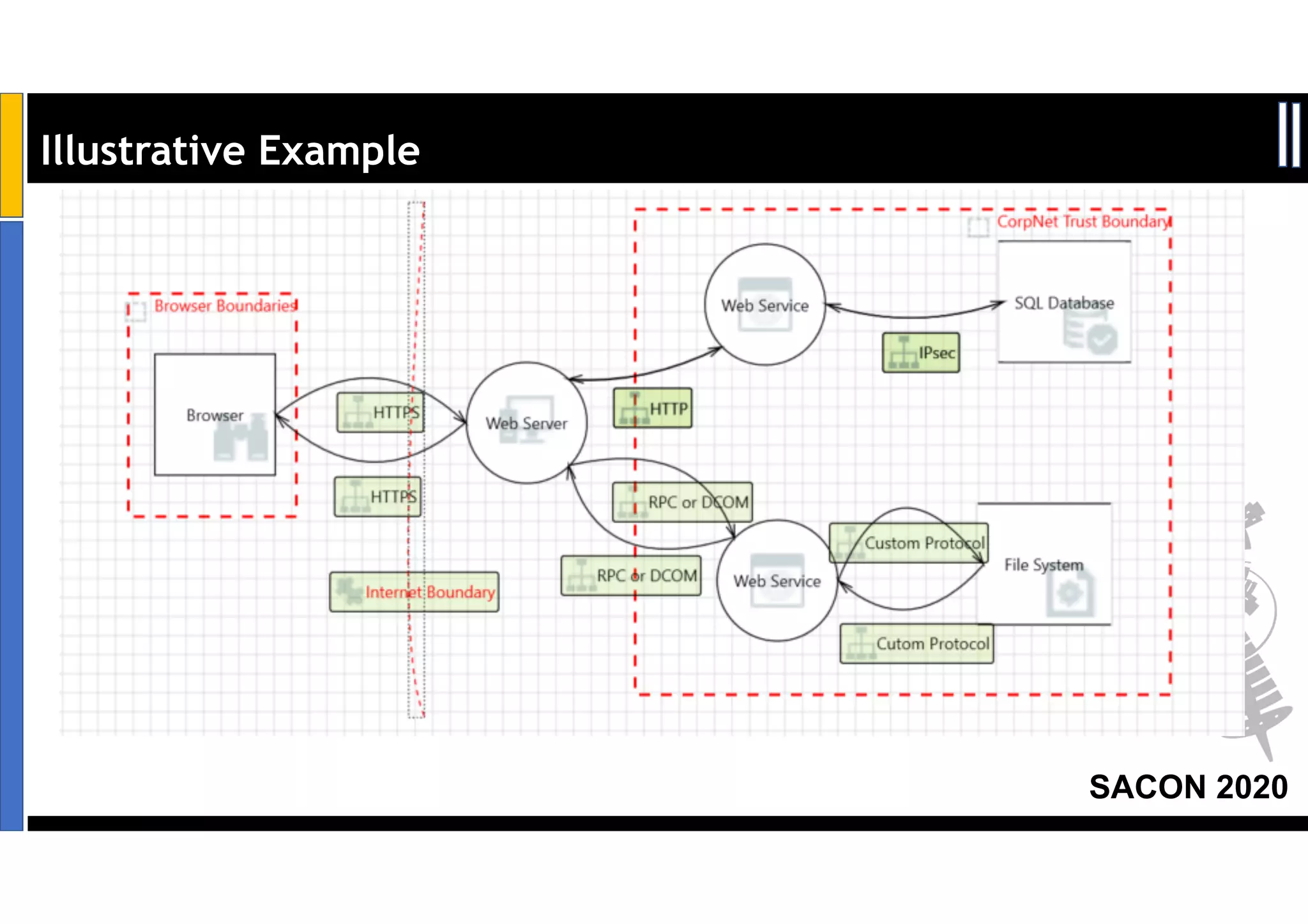 SACON 2020
Illustrative Example
 
