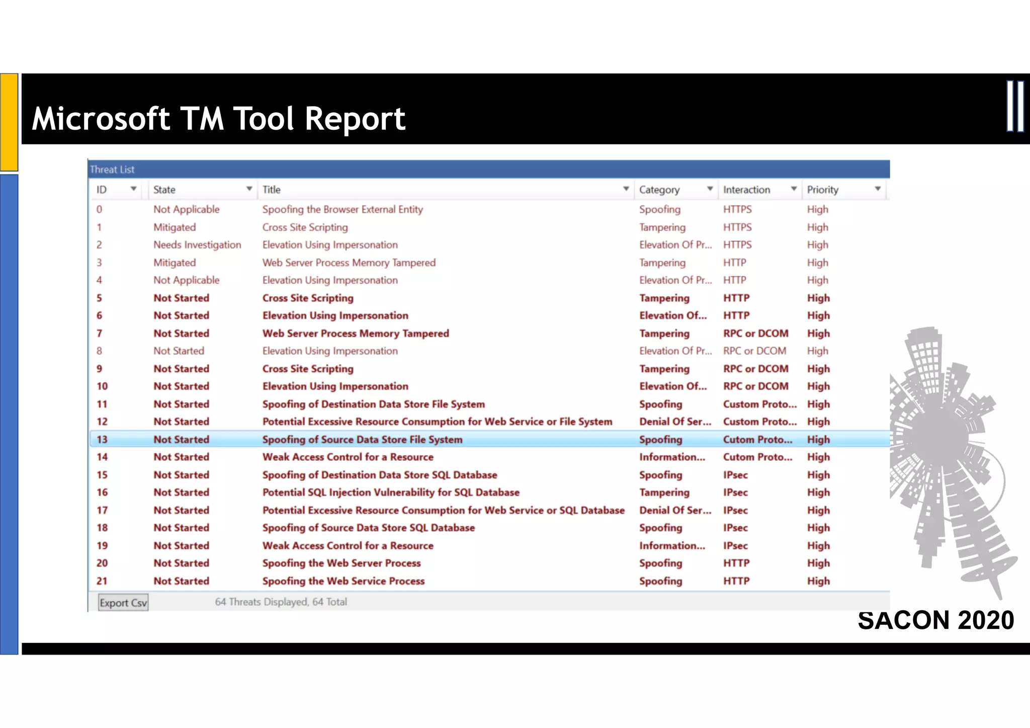 SACON 2020
Microsoft TM Tool Report
 