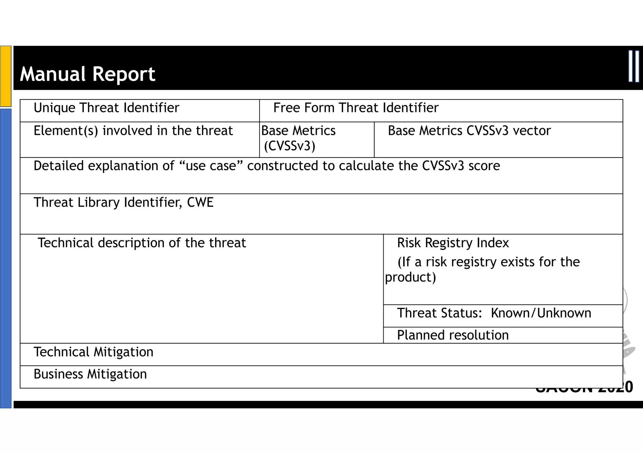 SACON 2020
Manual Report
Unique Threat Identifier Free Form Threat Identifier
Element(s) involved in the threat Base Metrics
(CVSSv3) 
Base Metrics CVSSv3 vector
 
Detailed explanation of “use case” constructed to calculate the CVSSv3 score
Threat Library Identifier, CWE
 Technical description of the threat Risk Registry Index
(If a risk registry exists for the
product)
 
Threat Status: Known/Unknown
Planned resolution 
Technical Mitigation
Business Mitigation  
 