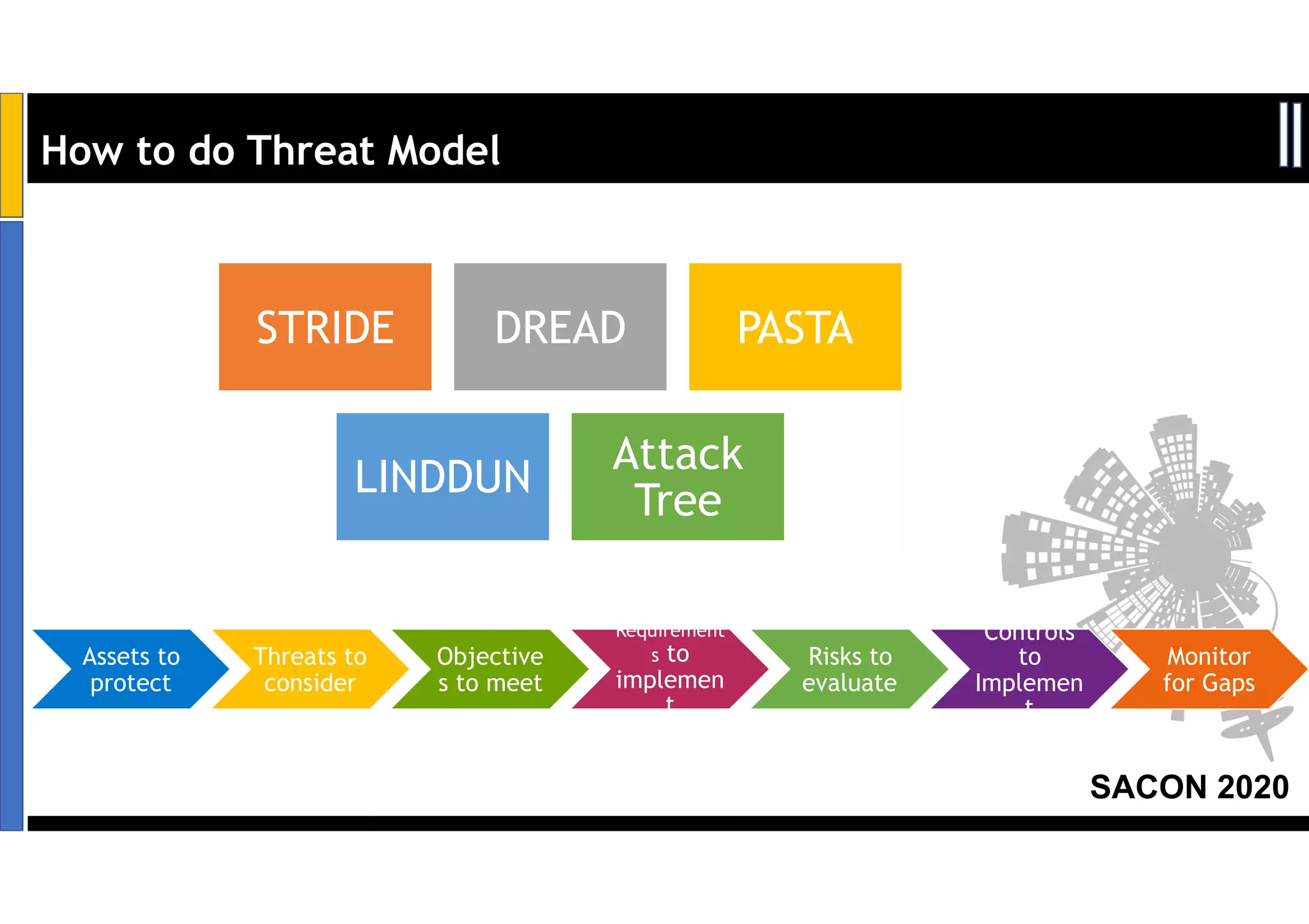 SACON 2020
How to do Threat Model
Assets to
protect
Threats to
consider
Objective
s to meet
Requirement
s to
implemen
t
Risks to
evaluate
Controls
to
Implemen
t
Monitor
for Gaps
STRIDE DREAD PASTA
LINDDUN
Attack
Tree
 
