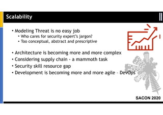 SACON 2020
Scalability
• Modeling Threat is no easy job
• Who cares for security expert’s jargon?
• Too conceptual, abstract and prescriptive
• Architecture is becoming more and more complex
• Considering supply chain - a mammoth task
• Security skill resource gap
• Development is becoming more and more agile – DevOps
 