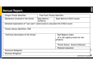 SACON 2020
Manual Report
Unique Threat Identifier Free Form Threat Identifier
Element(s) involved in the threat Base Metrics
(CVSSv3) 
Base Metrics CVSSv3 vector
 
Detailed explanation of “use case” constructed to calculate the CVSSv3 score
Threat Library Identifier, CWE
 Technical description of the threat Risk Registry Index
(If a risk registry exists for the
product)
 
Threat Status: Known/Unknown
Planned resolution 
Technical Mitigation
Business Mitigation  
 