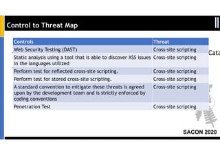 SACON 2020
Control to Threat Map
• Instead of Threat Library Let us identify threats by using Control Cata
• Example, for a threat Cross-Site Scripting
Controls Threat
Web Security Testing (DAST) Cross-site scripting
Static analysis using a tool that is able to discover XSS issues
in the languages utilized
Cross-site scripting
Perform test for reflected cross-site scripting. Cross-site scripting
Perform test for stored cross-site scripting. Cross-site scripting
A standard convention to mitigate these threats is agreed
upon by the development team and is strictly enforced by
coding conventions
Cross-site scripting
Penetration Test Cross-site scripting
 