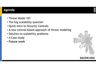 SACON 2020
• Threat Model 101
• The big scalability question
• Quick intro to Security Controls
• A new control-based approach of threat modeling
• Solution to scalability problems
• A Case study
• Future work
Agenda
 