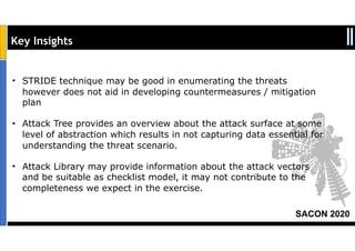 SACON 2020
Key Insights
2. Critical success factors for the threat modelling exercise lies in adopting a structured approach
3. Adopt flipped model : Strive for control centric approach
• STRIDE technique may be good in enumerating the threats
however does not aid in developing countermeasures / mitigation
plan
• Attack Tree provides an overview about the attack surface at some
level of abstraction which results in not capturing data essential for
understanding the threat scenario.
• Attack Library may provide information about the attack vectors
and be suitable as checklist model, it may not contribute to the
completeness we expect in the exercise.
 
