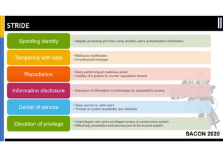 SACON 2020
STRIDE
• Illegally accessing and then using another user's authentication informationSpoofing identity
• Malicious modification
• Unauthorized changesTampering with data
• Deny performing an malicious action
• Inability of a system to counter repudiation threatsRepudiation
• Exposure of information to individuals not supposed to accessInformation disclosure
• Deny service to valid users
• Threats to system availability and reliabilityDenial of service
• Unprivileged user gains privileged access to compromise system
• Effectively penetrated and become part of the trusted systemElevation of privilege
 