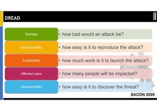 SACON 2020
DREAD
• how bad would an attack be?Damage
• how easy is it to reproduce the attack?Reproducibility
• how much work is it to launch the attack?Exploitability
• how many people will be impacted?Affected users
• how easy is it to discover the threat?Discoverability
 