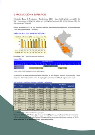 0
100
200
300
Fuente: MINAG-OEEE
Maíz Amiláceo: Producción (TM) y Superficie cosechada (Ha)
Miles TM 256 217 242 249 245 249 286 258 256
Miles Ha 207 180 196 193 200 201 214 201 198
2003 2004 2005 2006 2007 2008 2009 2010 2011
2. PRODUCCIÓNY SUPERFICIE
Principales Zonas de Producción y Rendimiento (2011) : Cuzco (2,231 Kg/Ha), ), Junín (2,006 Kg/
Ha), Huancavelica (1,544 Kg./Ha), La Libertad (1,341 Kg/Ha),Apurímac (1,288 Kg/Ha), Huánuco (1,059 Kg/
Ha), Cajamarca (777 Kg/Ha)
En Puno se concentra el 77% del área cosechada y el 80% de la producción nacional, seguidos por, Cusco,Ayacucho
y Junín (4% respectivamente) y otros (8%).
Evolución de la Maíz amiláceo, 2003-2011
Fuente: MINAG - OEEE / Elaboración: Dirección de Agronegocios.
Estacionalidad
MAÍZ AMILÁCEO
Producción % Ene Feb Mar Abr May Jun Jul Ago Sep Oct Nov Dic
Alta 31% 33% 18%
Baja 1% 1% 7% 6% 2%
Fuente: MINAG – OEEE / Elaboración: Dirección de Agronegocios.
La producción de maíz amiláceo se da entre los meses de abril a agosto, pero los picos más altos a nivel
nacional se alcanzan durante los meses de mayo a julio, concentrando el 72% de la producción anual.
Maiz Amiláceo: Producción, superficie cosechada y rendimiento
No. Región
KG Ha Rdto. KG/Ha Increm.%
(2010-2011)2010 2011 2010 2011 2011
1 Cuzco 45,153,000 56,883,140 23,254 25,498 2,231 26%
2 Cajamarca 33,787,000 29,564,086 41,519 38,058 777 -12%
3 Apurimac 29,013,000 30,303,798 24,237 23,522 1,288 4%
4 La Libertad 20,305,000 17,788,800 14,532 13,262 1,341 -12%
5 Huancavelica 18,893,000 19,712,621 13,054 12,765 1,544 4%
6 Junín 18,893,000 17,024,740 8,493 8,486 2,006 -2%
7 Huánuco 17,321,000 15,128,000 14,099 14,279 1,059 -8%
8 Ayacucho 16,483,000 10,412,000 17,215 14,580 714 -36%
Otros 16,260,000 58,915,354 44,926 47,911
Total 60,360,000 255,732,539 201,329 198,362
Fuente: MINAG – OEEE / Elaboración: Dirección de Agronegocios
Durante el 2010 y el 2011, Cuzco, Cajamarca, La Libertad,Apurímac, Junín y Huancavelica concentraron el
64% del volumen de la Producción Nacional (Kilogramos).Asimismo, los rendimientos más altos en Kg/Ha
se han observado en las regiones de Cuzco, Huancavelica y Junín.
 