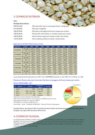 3. COMERCIO EXTERIOR
PERÚ
Partidas Arancelarias :
0709.90.10.00	 Maíz dulce (Zea mays var saccharata), frescas o refrigeradas.
0710.40.00.00	 Maíz dulce, congeladas.
1005.90.30.00	 Maíz blanco (maíz gigante del Cuzco), excepto para siembra.
1005.90.40.00	 Morado (Zea mays amilácea cv. morado), excepto para siembra.
1005.90.90.00	 Demás maíces, excepto para siembra (incluso maíz choclo).
1104.23.00.00	 Maíz mondados, perlados, troceados o quebrantados.
Exportaciones de Maíz amiláceo hacia el mundo
Subpartida Unidad 2003 2004 2005 2006 2007 2008 2009 2010 2011
1005903000
Mil. US$ 2,454 3,945 4,984 4,202 5,105 7,547 9,649 9,769 7,378
TM 3,210 5,718 6,428 4,803 5,708 5,705 6,135 6,542 5,201
0710400000
Mil. US$ 684 1,113 1,781 2,570 3,259 3,373 3,891 4,132 3,799
TM 422 701 1,060 1,622 1,804 1,763 2,004 2,110 1,678
1005909000
Mil. US$ 756 862 1,199 1,192 1,251 1,626 2,134 2,532 2,630
TM 775 844 920 929 954 1,024 1,289 1,642 1,631
1104230000
Mil. US$ 1,005 1,286 1,296 1,563 1,854 2,216 2,231 1,860 2,042
TM 766 1,127 974 1,117 1,368 1,208 1,125 974 1,172
1005904000
Mil. US$ 235 248 407 481 528 529 691 590 608
TM 177 210 264 294 329 398 402 396 343
0709901000
Mil. US$ 25 96 89 60 53 162 46 195 137
TM 12 51 112 32 40 82 17 162 46
.La principal partida de exportación en el 2011 fue la 1005903000, alcanzando un valor FOB de 7, 4 millones de US$
Mercados de Destino y Acuerdos Comerciales, Maíz blanco (maíz gigante del Cuzco), excepto para siembra
(Partida 1005.90.30.00) - 2011
# Destino Arancel
Preferencia
(Perú)
Acuerdo
1 España 94€/t Cupo (ME) SGP
2 Japón 50% o 12 yen/kg* Cupo (Q) AAE
3 EE.UU 0.05 - 0.25 c/kg. Libre APC
4 China 65% Excluído TLC
* Japón aplica un arancel condicional, el que resulte mayor.
(Q) El momento desde abril del 2012 y marzo del 2013 será de 3000TM. estas cifras crecerán
profesionalmente hasta llegar en el quinto año a 6500TM.
(ME) 10000 TM con crecimiento de 1000 TM por año.
Fuente: SUNAT / ALADI / ACUERDOS COMERCIALES / Elaboración: Dirección de Agronegocios.
Se puede observar que durante el 2011, el principal mercado de destino de las exportaciones peruanas de maíz amiláceo
fue España que captó el 65% del total de dichos envíos
4. COMERCIO MUNDIAL
Las exportaciones de Maíz en el Perú, según la partida arancelaria, se realizan bajo seis modalidades, de las cuales es
significativo la importancia del Maíz Gigante Blanco del Cusco (51% del las exportaciones), le siguen el maíz dulce
congelado (31%) y los demás maíces (15%), ésta ultima partida es la que contiene a los maíces que se usan para
consumir cono cancha o maiz de tostar.
Arabia Saudita 1%
China3%
EE.UU 14%
España 65%
Japón 17%
 