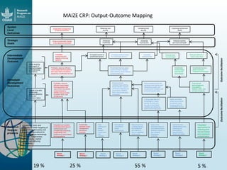 Maize - Presentation for Discussion with Donors and Partners - June 2013