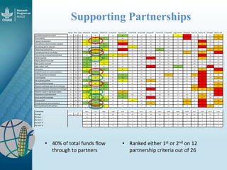 Maize - Presentation for Discussion with Donors and Partners - June 2013