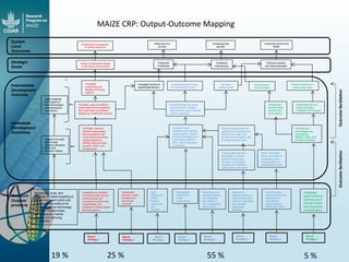 Maize - Presentation for Discussion with Donors and Partners - June 2013
