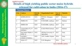Maize Breeding in India: Achievements and Opportunities | PPTX