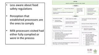 Food safety in Tanzania: Lessons from maize and dairy supply chains and policy recommendations