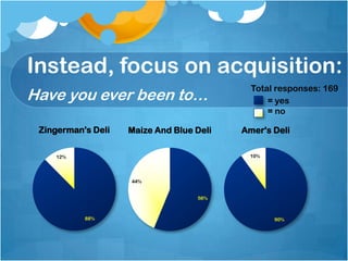 Strategic matrix revised


  A/SD   R/SD   A/SD   R/SD


  A/SS   R/SS   A/SS   R/SS
 