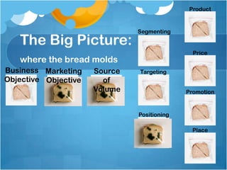 Revised Positioning
  Statement
                                                     Wow! Sandwiches at
  I wish there was a
                           Maize and Blue exists –   Maize and Blue really
place I could get a deli
                            our sandwiches are       give me more ―bang
     sandwich of
                           Zingerman’s size with      for my buck‖ than
Zingerman’s size and
                              an Amer’s price.         Zingerman’s or
     Amer’s price.
                                                           Amer’s!




When I’m looking for a                                When I want a deli
   lunch-time deli                                   sandwich during the
  sandwich, I go to                                  day, I go to Maize and
      Amer’s or                                               Blue.
    Zingerman’s.
 