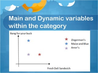 Update their website:

              THE SANDWICH WITH THE MOST BANG FOR YOUR BUCK IN
                                                   ANN ARBOR!
 