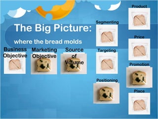 Instagram
Currently, people love taking
food pictures instagrams. We
did a hashtag search and
found that current
instagrammerswere already
uploading pictures of the
sandwiches.
why not utilize this free buzz
by asking customers to
instagram their favorite
sandwich and enter to win
one for free!?
 