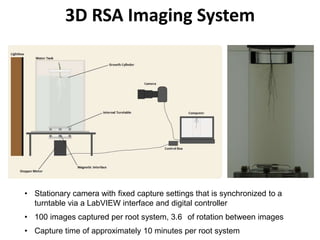 3D RSA Imaging System
• Stationary camera with fixed capture settings that is synchronized to a
turntable via a LabVIEW in...