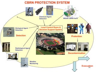 ICT IN DISASTER MANAGEMENT IN INDIA | PPT