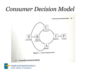 Consumer Decision Model
 