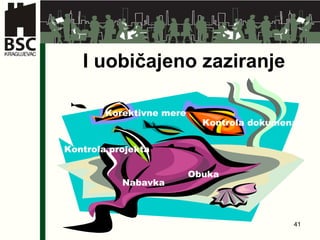 I uobičajeno zaziranje Nabavka Korektivne mere   Kontrola dokumenata Obuka Kontrola projekta 