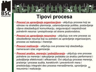 Tipovi procesa Procesi za upravljanje organizacijom  -  uključuju procese koji se odnose na strateško planiranje, ustanovljavanje politika, postavljanje ciljeva obezbeđujući komunikaciju, osiguravajući raspoloživost potrebnih resursa i preispitivanje od strane poslovodstva. Procesi za upravljanje resursima  -  uključuju sve one procese za obezbeđenje resursa koji su potrebni za upravljanje organizacijom, procese za realizaciju i merenje. Procesi realizacije  - uključuju sve procese koji obezbeđuju nameravani izlaz organizacije. Procesi analize, merenja i poboljšavanja  - uključuju one procese potrebne za merenje i sakupljanje podataka za analizu performansi i poboljšanje efektivnosti i efikasnosti. Ovi uključuju procese merenja, praćenja i procese audita, korektivnih i preventivnih mera i predstavljaju integralni deo procesa menadžmenta, upravljanja resursima i realizacije.  
