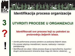 UTVRDITI PROCESE U ORGANIZACIJI 3 Identifikovati sve procese koji su potrebni za proizvodnju željenih izlaza .   ? ! Utvrditi performanse procesa potrebne za postizanje željenih izlaza.  Ovi procesi uključuju menadžment, resurse, realizaciju i merenje i poboljšavanje. Identifikovati sve ulaze i izlaze procesa skupa sa isporučiocima, kupcima i drugim zainteresovanim stranama (koje mogu biti interne i eksterne). Identifikacija procesa organizacije 
