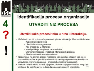 UTVRDITI NIZ PROCESA 4 Utvrditi kako procesi teku u nizu i interakciju .   ? ! Definisati i razviti opis mreže procesa i njihove interakcije. Razmotriti sledeće: -  Kupac svakog procesa -  Ulaz i izlaz svakog procesa -  Koji procesi su u interakciji -  Interfejsi i koje su njihove karakteristike -  Vremenski raspored i redolsed interakcijskih procesa -  Efektivnost u efikasnost redolseda Napomena: Na primer, proces realizacije koji rezultuje izlazom kao što je  proizvod isporučen kupcu biće u interakciji sa drugim procesima (kao što su  upravljanje, merenje i praćenje i procesi obezbeđivanja resursa). Metode i alati kao što su blok dijagrami, matrice i dijagrami tokova mogu biti  korišćeni da podrže razvoj redosleda procesa i njegovih interakcija.  Identifikacija procesa organizacije 