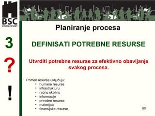 DEFINISATI POTREBNE RESURSE 3 Utvrditi potrebne resurse za efektivno obavljanje svakog procesa . ? ! Planiranje procesa Primeri resursa uključuju: humane resurse infrastrukturu radnu okolinu informacije prirodne resurse materijale finansijske resurse 